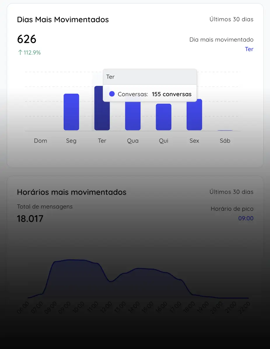 Estatísticas de crescimento